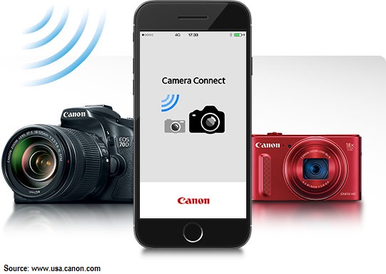 Camera Connect Canon Wifi App For Eos Powershot Vixia Cameras